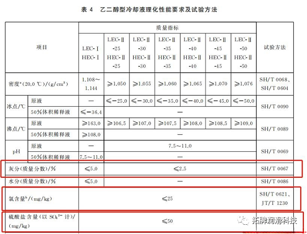 防冻液国家标准