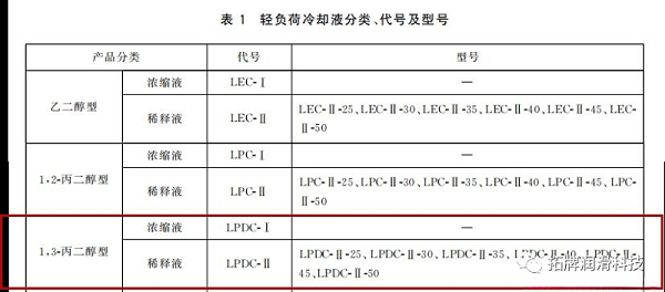 防冻液国家标准