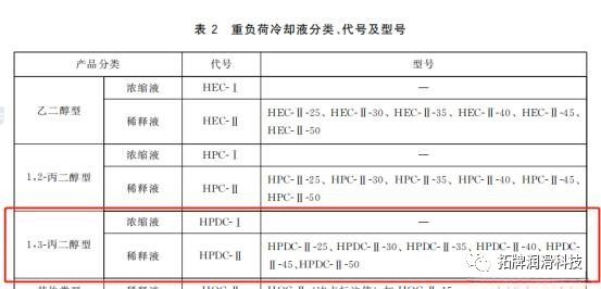 防冻液国家标准