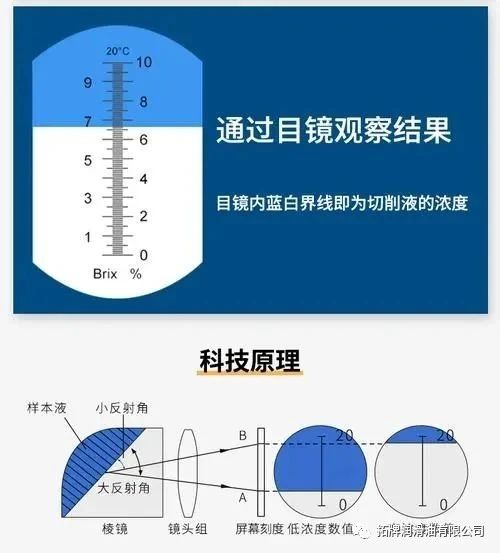 合成切削液